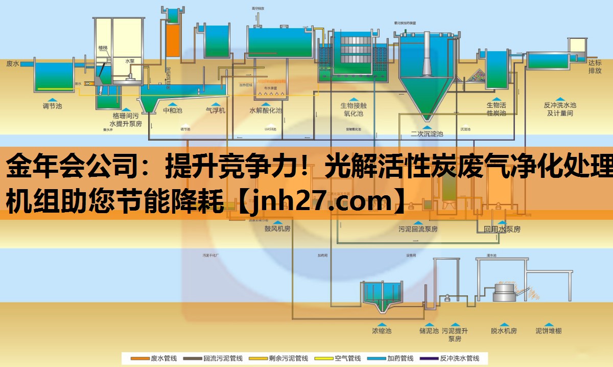金年会公司：提升竞争力！光解活性炭废气净化处理机组助您节能降耗