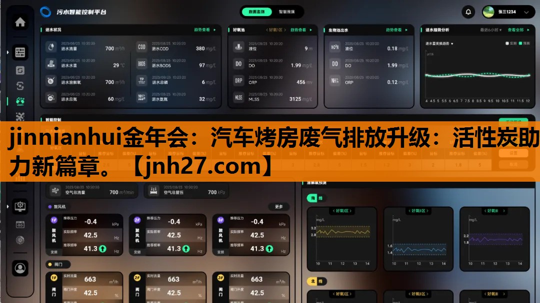 jinnianhui金年会：汽车烤房废气排放升级：活性炭助力新篇章。