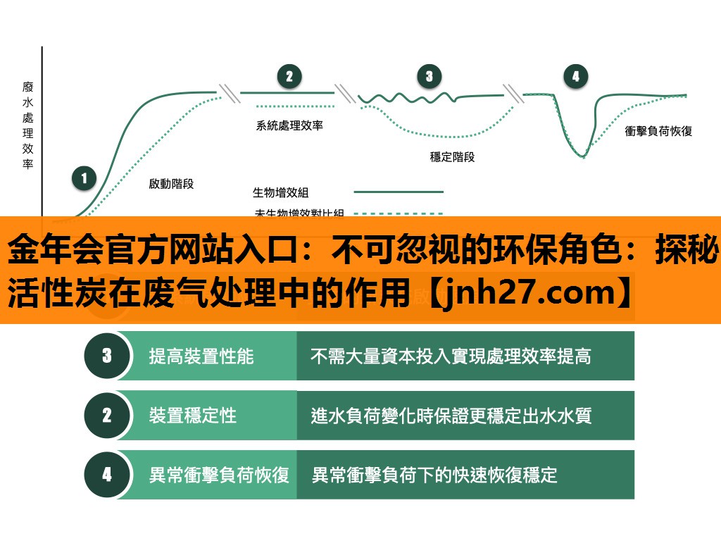 金年会官方网站入口：不可忽视的环保角色：探秘活性炭在废气处理中的作用