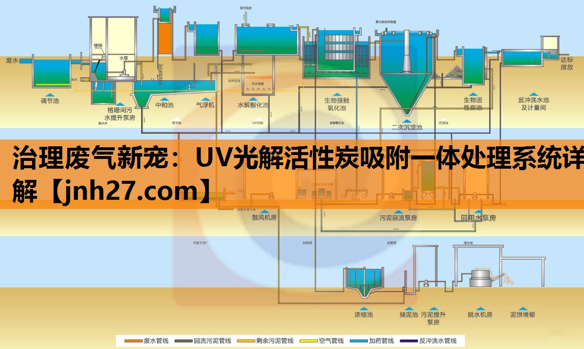 治理废气新宠：UV光解活性炭吸附一体处理系统详解