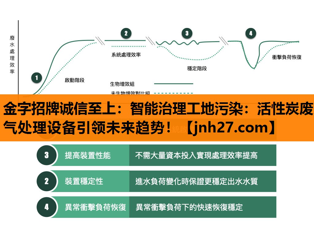 金字招牌诚信至上：智能治理工地污染：活性炭废气处理设备引领未来趋势！