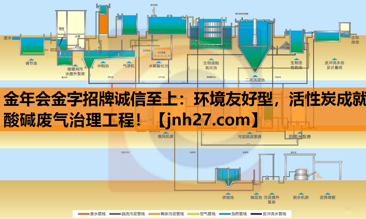 金年会金字招牌诚信至上：环境友好型，活性炭成就酸碱废气治理工程！