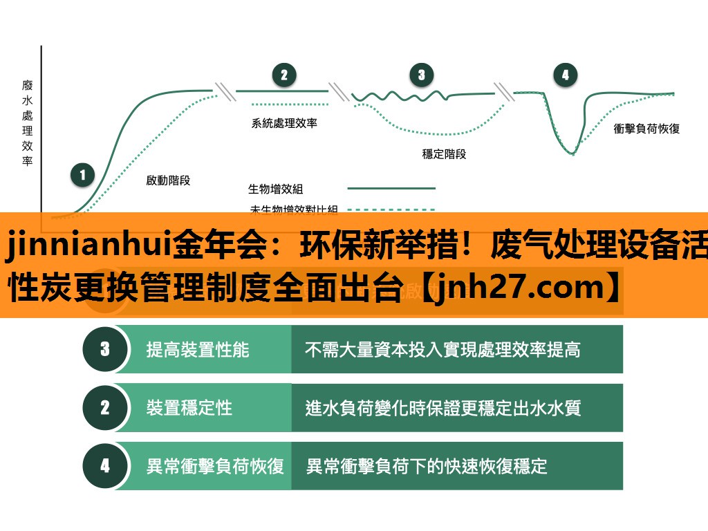 jinnianhui金年会：环保新举措！废气处理设备活性炭更换管理制度全面出台