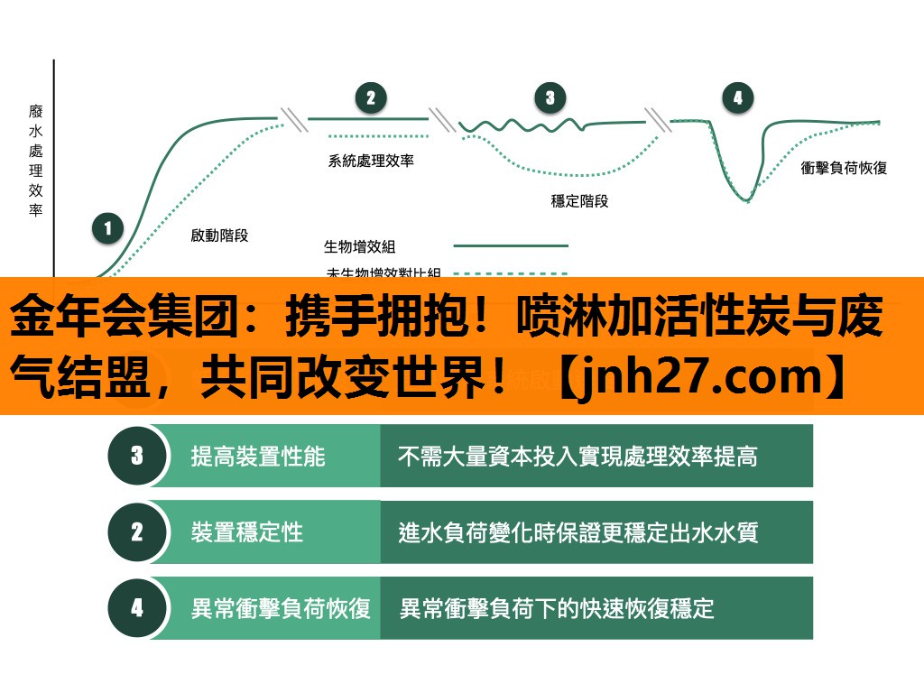 携手拥抱！喷淋加活性炭与废气结盟，共同改变世界！