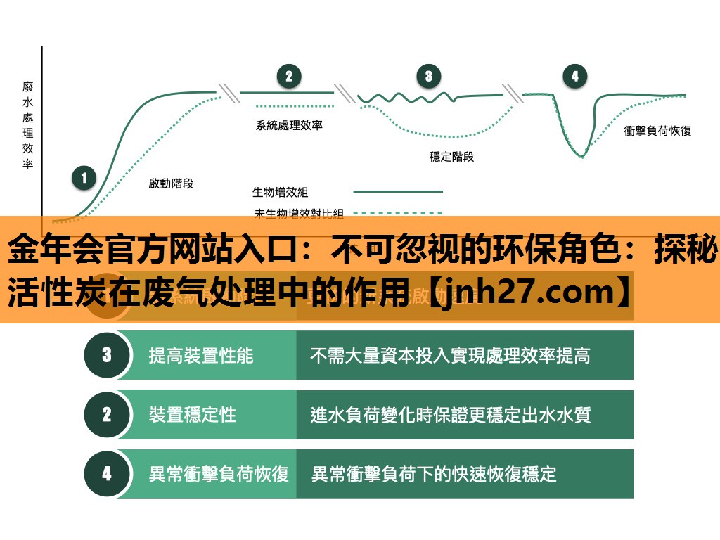 不可忽视的环保角色：探秘活性炭在废气处理中的作用