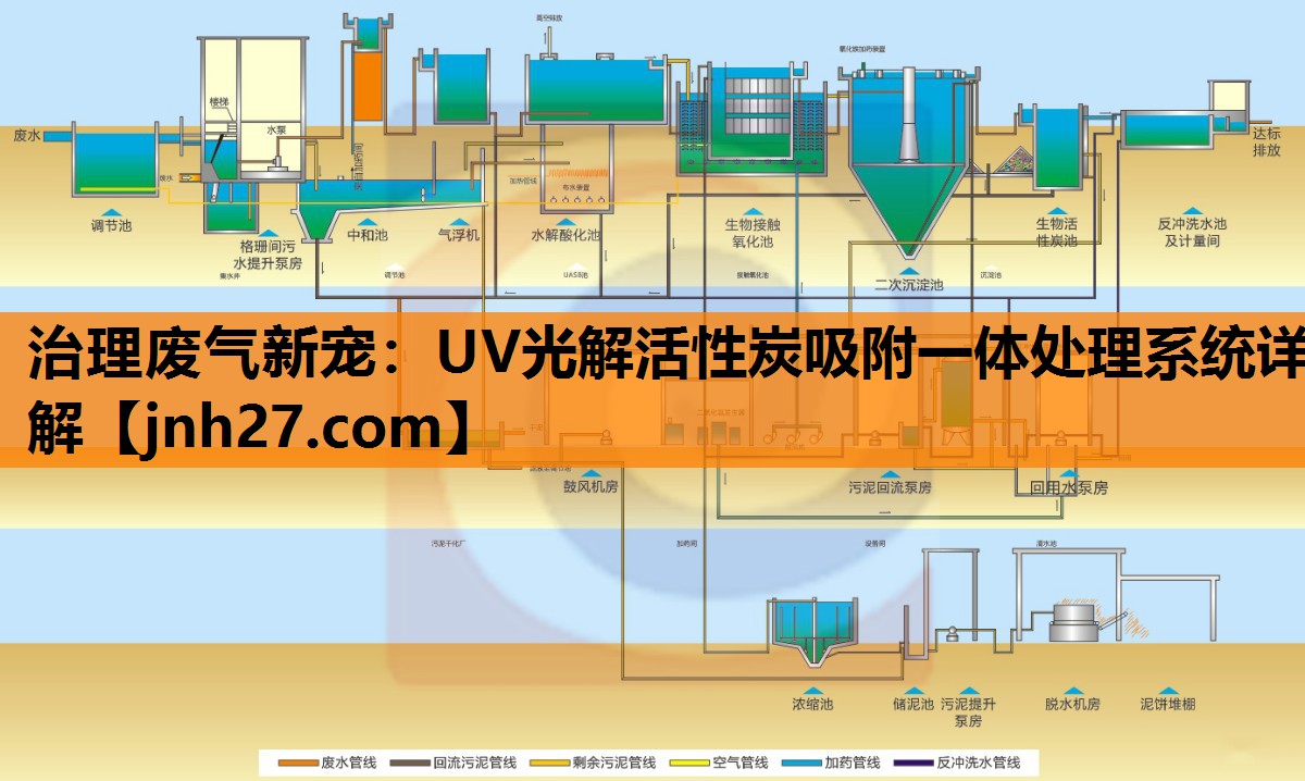 治理废气新宠：UV光解活性炭吸附一体处理系统详解
