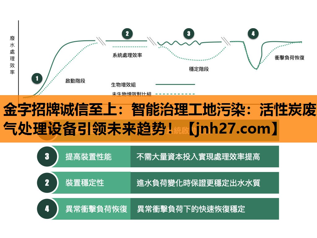 智能治理工地污染：活性炭废气处理设备引领未来趋势！