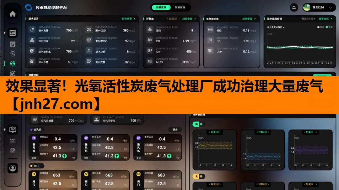 效果显著！光氧活性炭废气处理厂成功治理大量废气