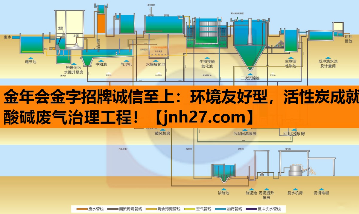 环境友好型，活性炭成就酸碱废气治理工程！