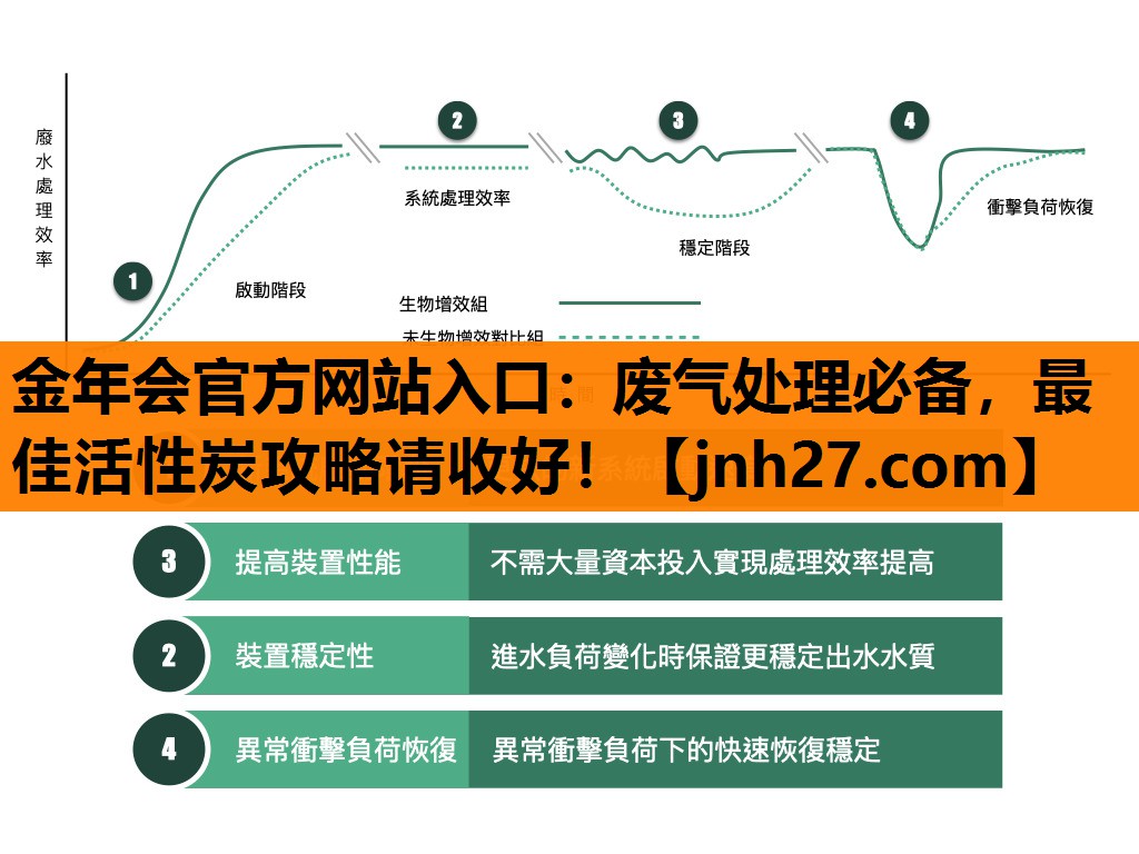 废气处理必备，最佳活性炭攻略请收好！