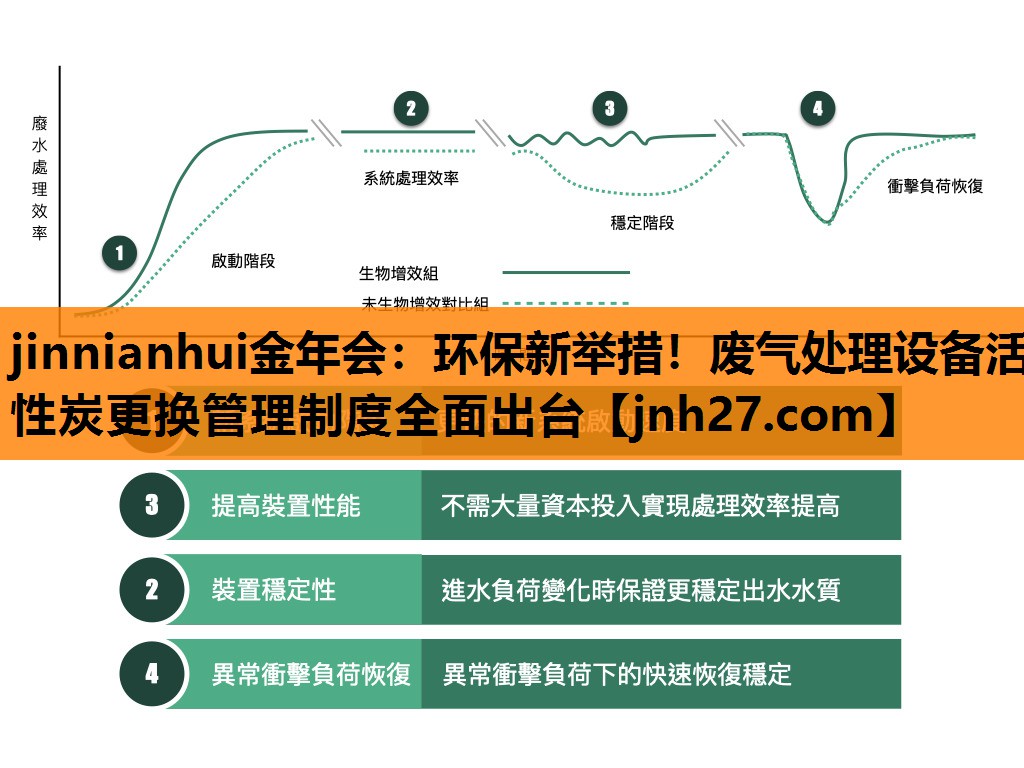 环保新举措！废气处理设备活性炭更换管理制度全面出台