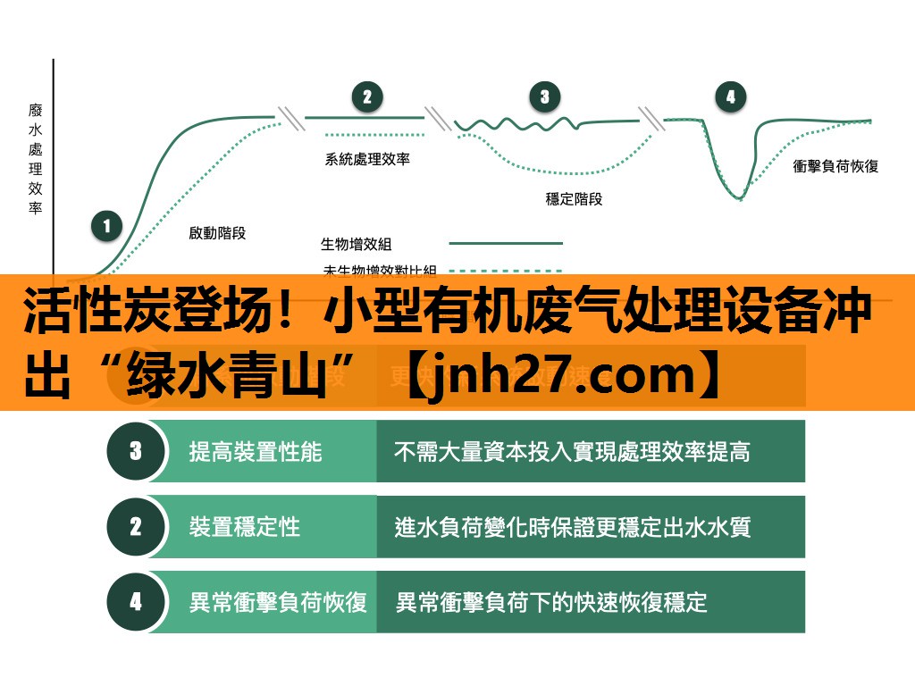 活性炭登场！小型有机废气处理设备冲出“绿水青山”