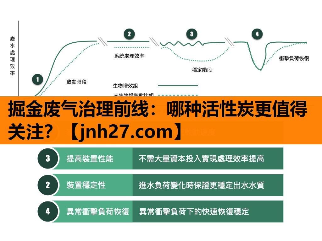 掘金废气治理前线：哪种活性炭更值得关注？