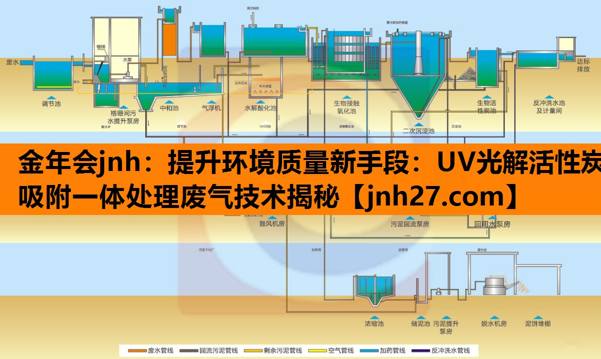 提升环境质量新手段：UV光解活性炭吸附一体处理废气技术揭秘